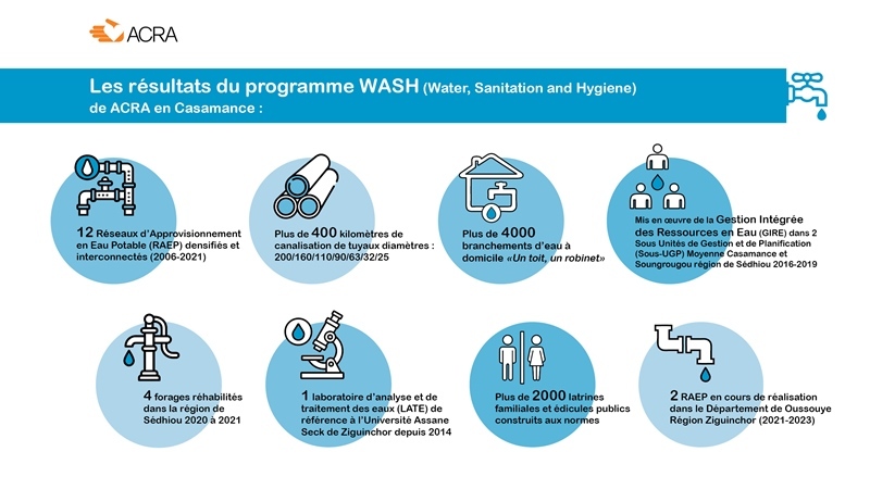 risultati programma acqua