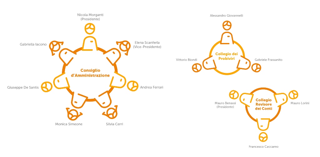 schema governance ACRA